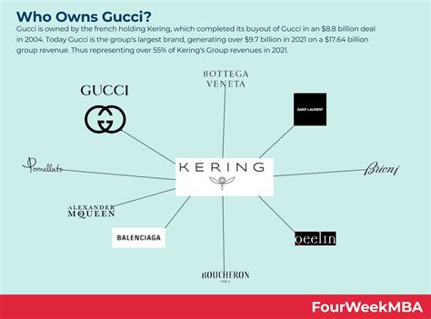 gucci company belongs to which country|which company owns gucci.